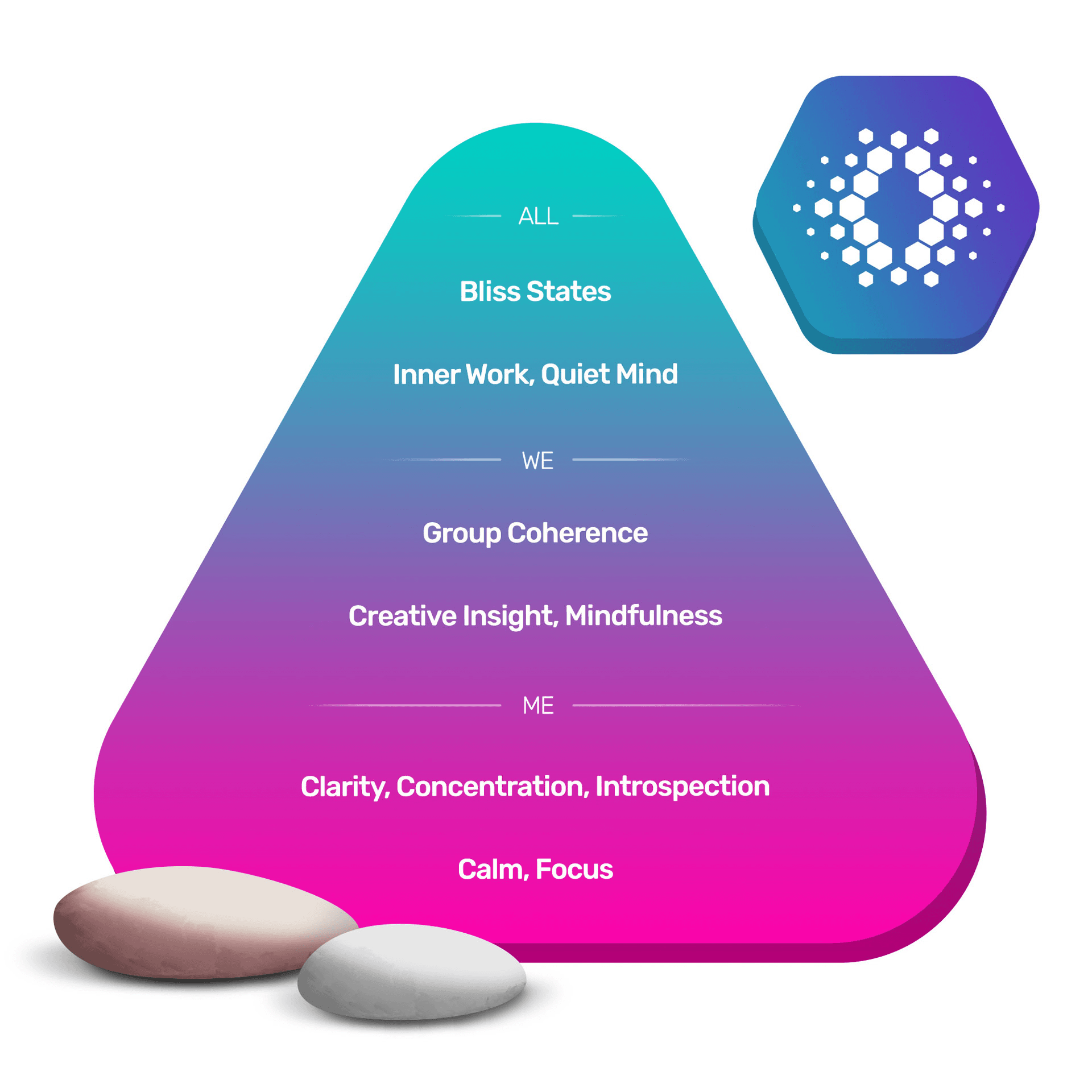 meditation style pyramid infographic