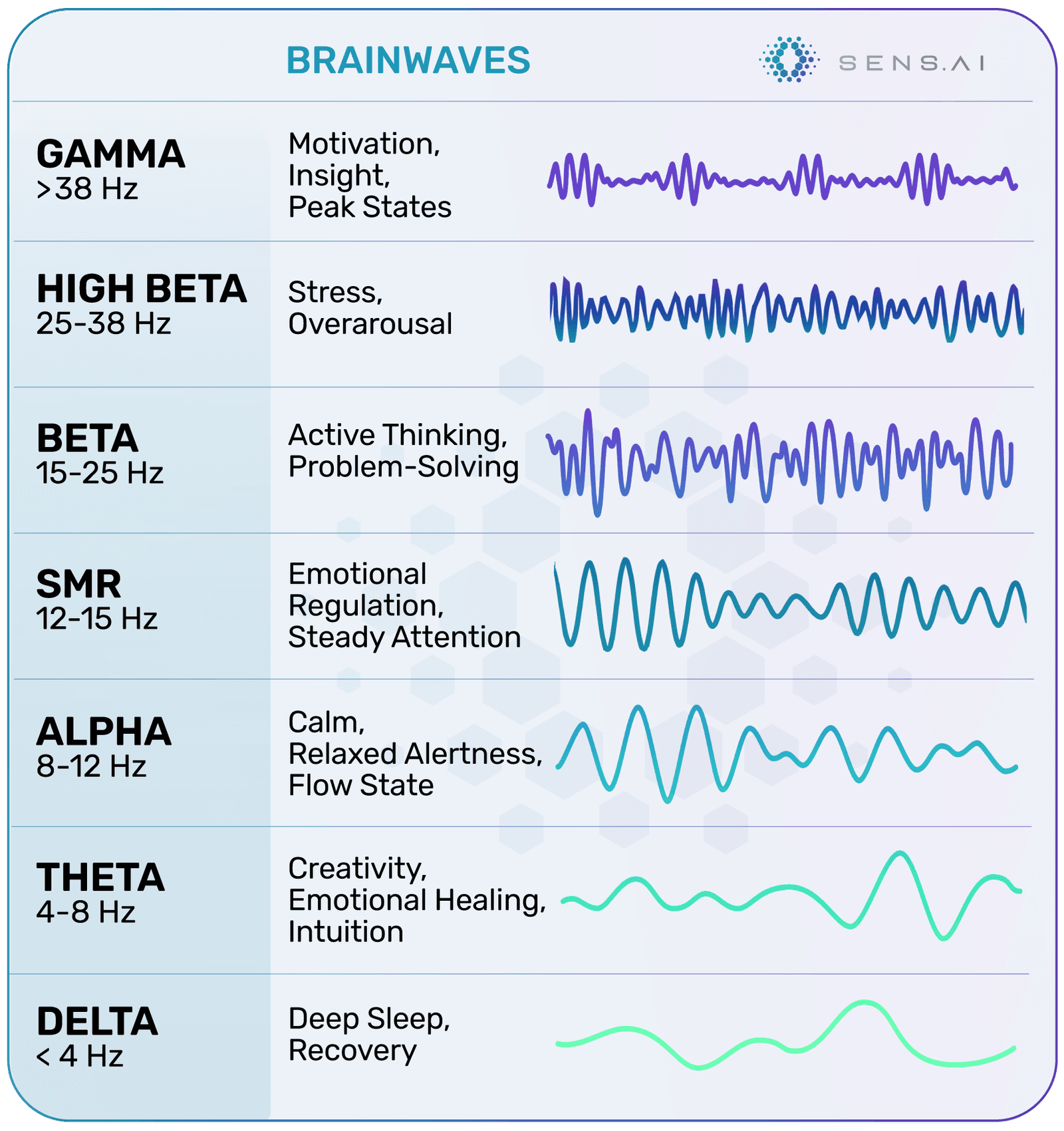 Brainwaves