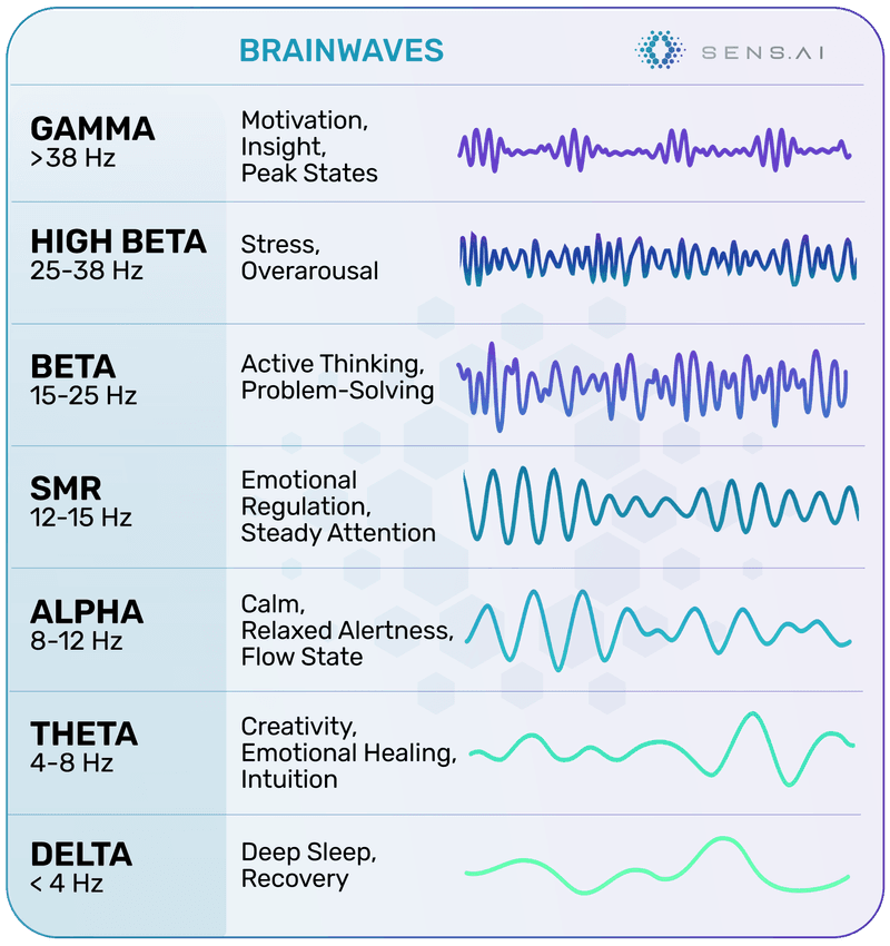 brainwaves for meditation