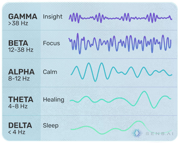 brainwaves for meditation
