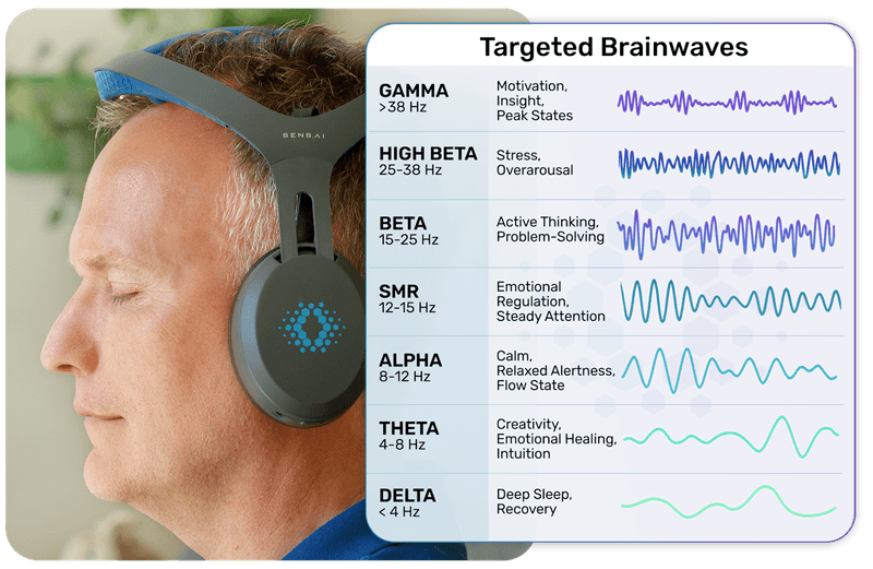 targeted brainwaves