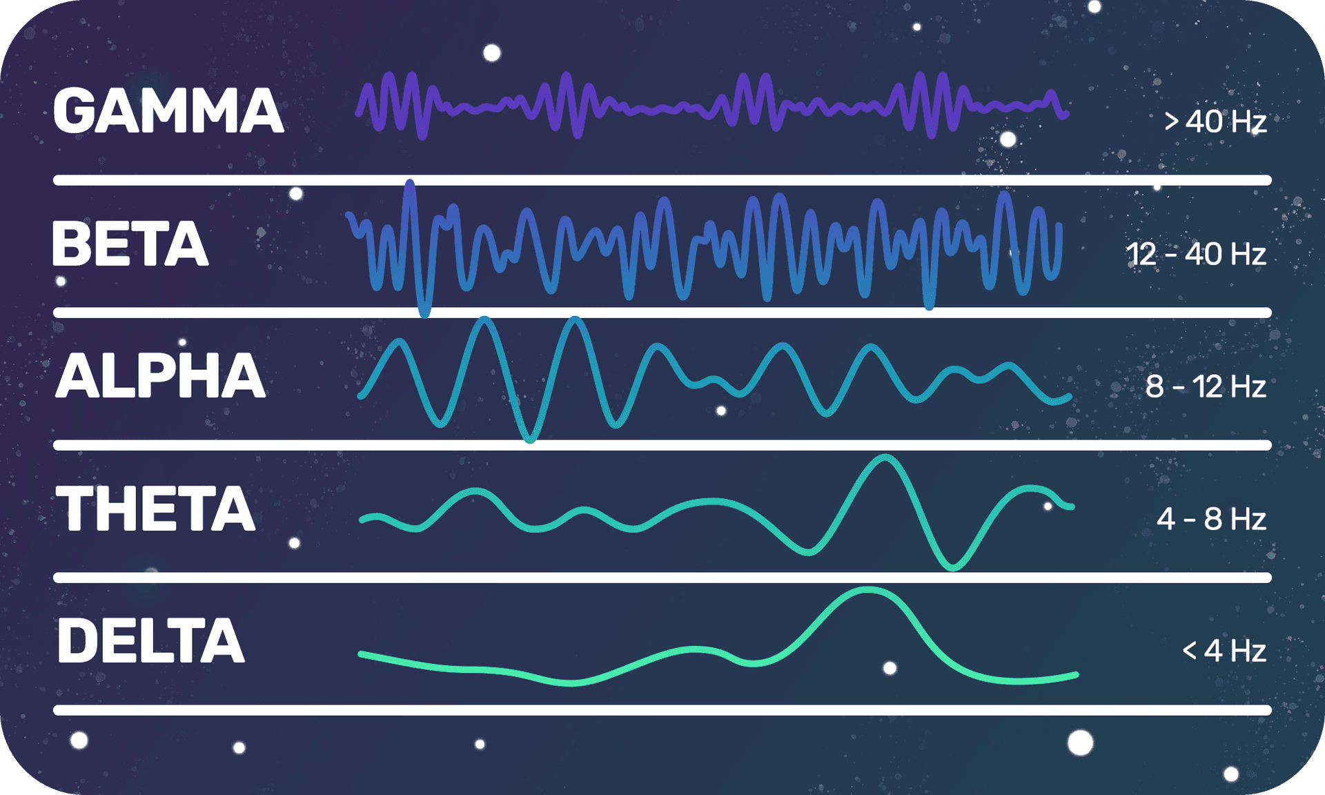 The Sens.ai Brainwave comparison diagram