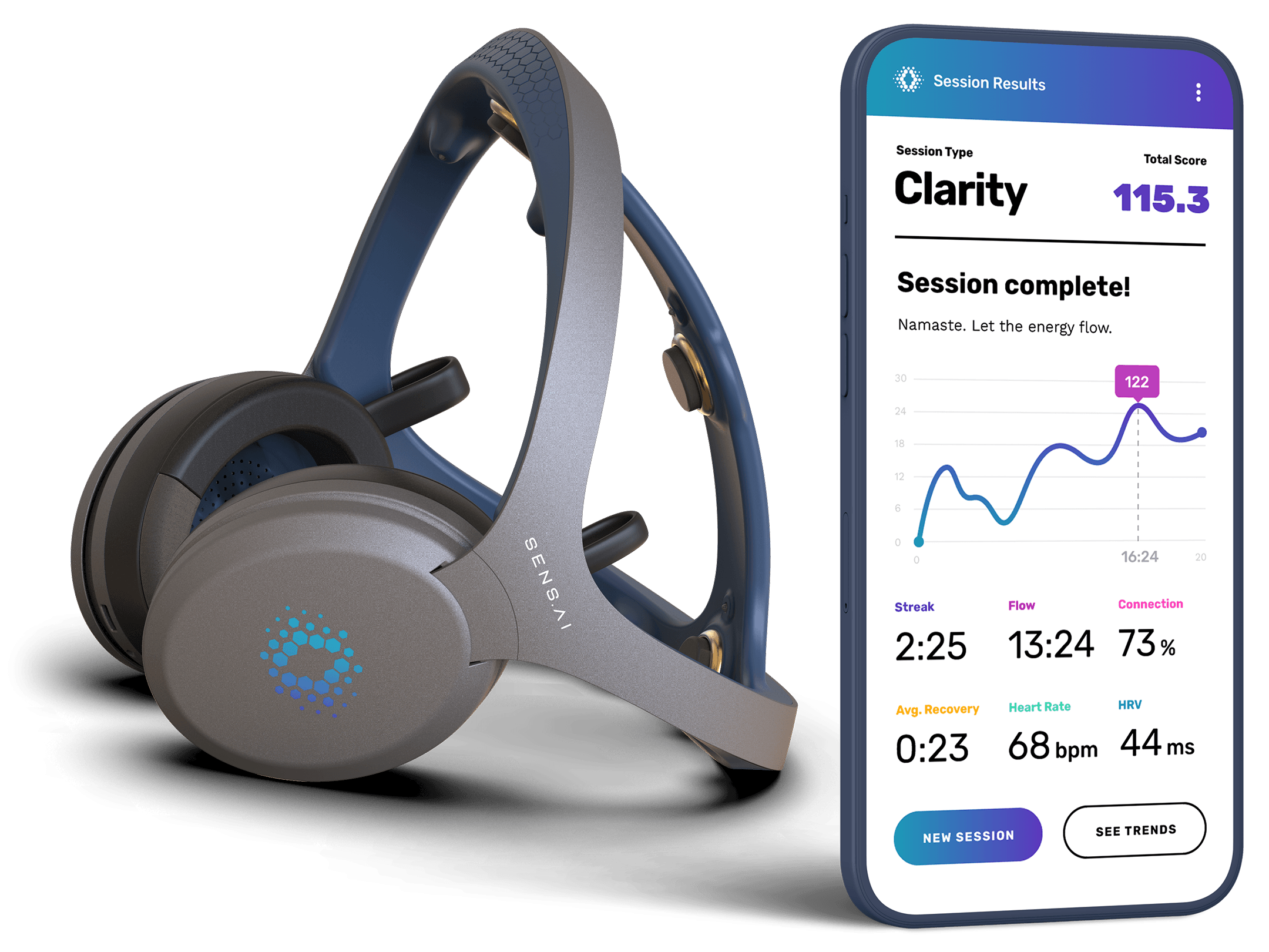 Sens.ai headset and mobile app showing Clarity session results including overall score, heart rate, and HRV