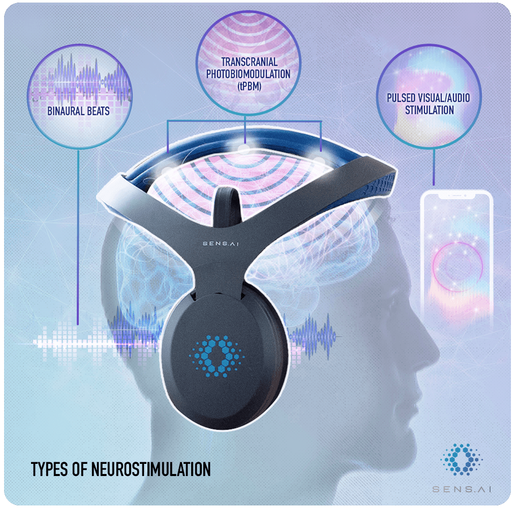 types of neurostimulation